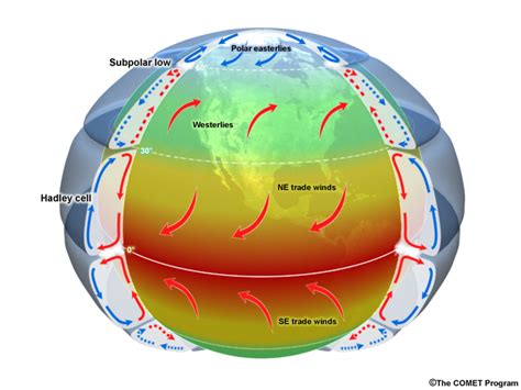 Introduction To Tropical Meteorology Ch 1 Introduction 13 Defining