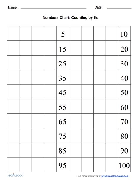 Counting By 5s Chart