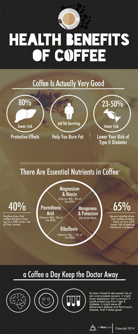 5 Health Benefits Drinking Coffee