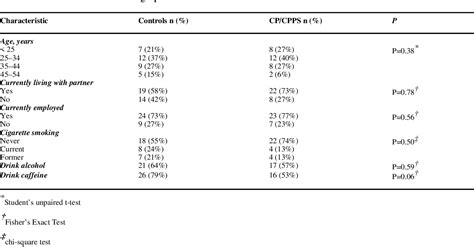 Table 1 From Adrenocortical Hormone Abnormalities In Men With Chronic