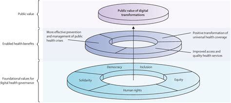 The Lancet And Financial Times Commission On Governing Health Futures