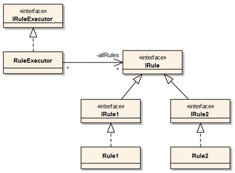 Uml Dependency Diagram