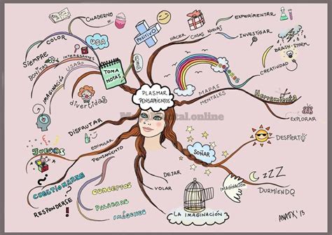 Un Mapa Mental 🥇 Se Donomina Como Un Diagrama Que Se Utiliza Para