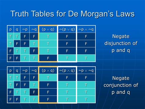 Ppt Introduction To Symbolic Logic Powerpoint Presentation Free