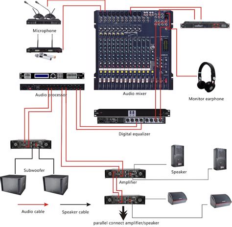 Connecting Mixer To Amplifier Diagram Diagram For You