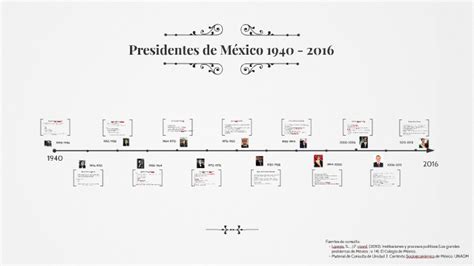 Presidentes De México 1940 2016 By Daniela Montes De Oca Hernández