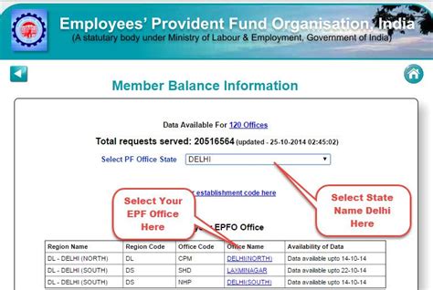 Epf Balance Check Your Epf Balance Online Check And Balance
