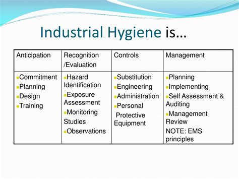 Ppt An Introduction To Industrial Hygiene Powerpoint Presentation