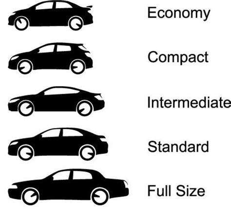 Choosing The Right Fit Car Rental Sizes Explained 🤓