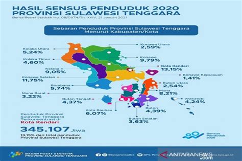 Jumlah Penduduk Sulawesi Tenggara