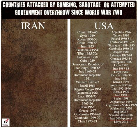 Estados unidos vs iran (meme) lll guerra mundial. IRAN vs. USA : conspiracy