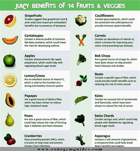 Fruits And Vegetable Benefits All Fruits Benefits Of Fruits And