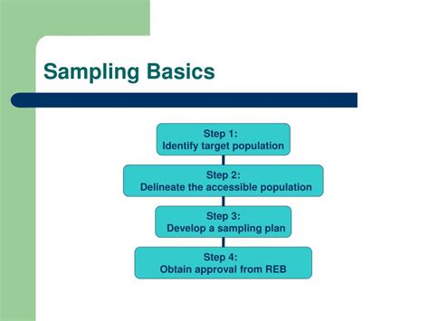 Ppt Nursing Research 63 377 Dr Wally J Bartfay Powerpoint