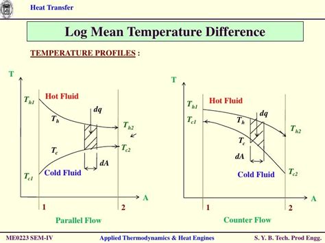 Thermodynamics Chapter 3 Heat Transfer