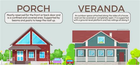 Porch Vs Veranda Vs Verandah Difference And Definition
