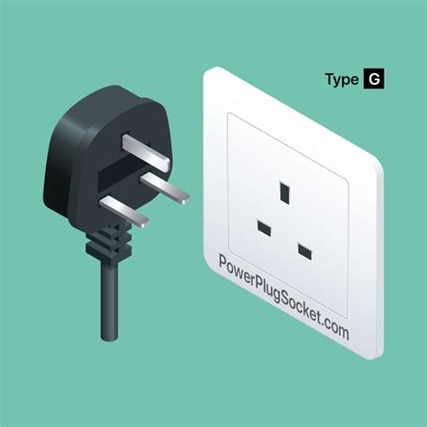 International Sockets Socket Plugs Arround The World