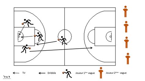 Animation Chasse Ballon Jeu De Dribble Basket En Opposition Jeux