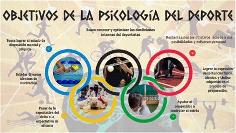 Objetivo De La Psicologia Del Deporte