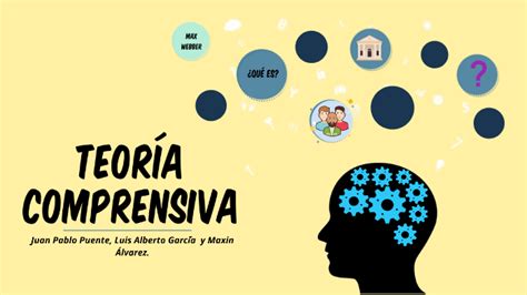 Teoría comprensiva by Maxin Alvarez on Prezi