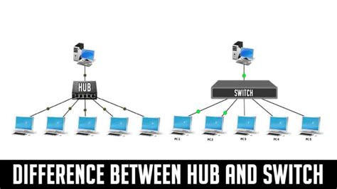 Difference Between Hub And Switch In Tabular Form Hub Vs Switch