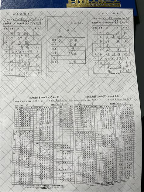 日刊スポーツ 日本ハム担当 On Twitter Lovefighters 今日の日本ハム楽天戦スタメンです。浅間大基 選手、松本剛