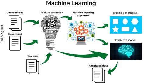 Understanding Machine Learning Methodology Justsajid