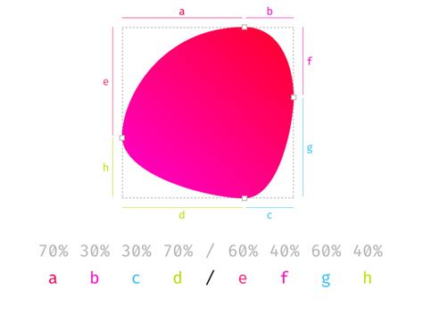 Making A Css Blob Laptrinhx