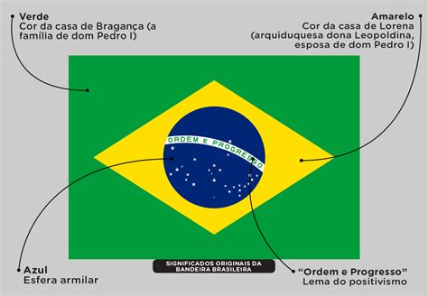 Top Cores Da Bandeira Do Brasil
