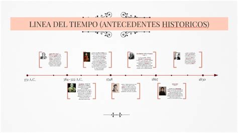 Linea Del Tiempo Antecedentes Historicos By Acuario Martinez Flores