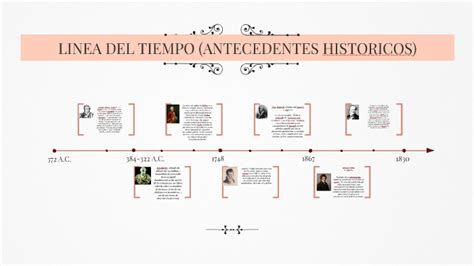 Linea Del Tiempo De Los Antecedentes Historicos De La Images Porn Sex Hot Sex Picture