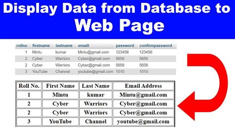 How To Display Fetch Data From Database In Php Display Data In Html Table Cyber Warriors