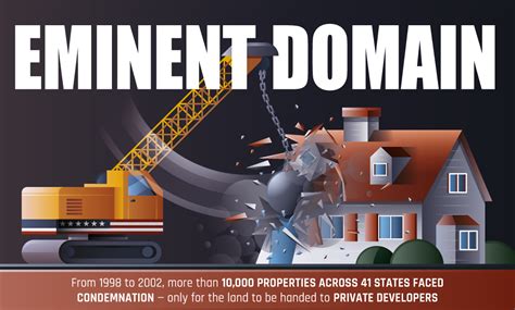 What Is Eminent Domain Infographic