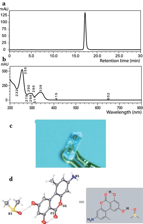 The Spectrum For The Isolated Pure Compound From Gfel 12e6 A The Hplc