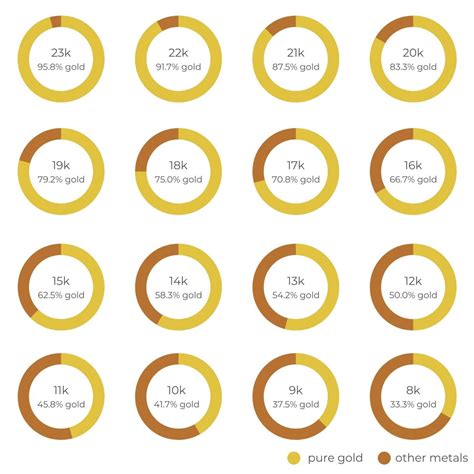 White Gold Vs Yellow Gold Vs Rose Gold Diamond Buzz