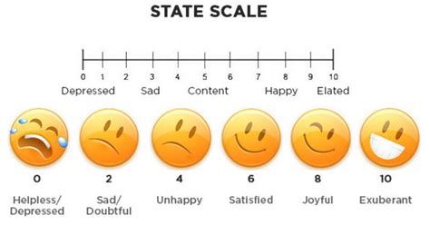 On a scale from 1 to 10, what would you rate me in attractiveness? How do you feel right now: Rate yourself on the state ...