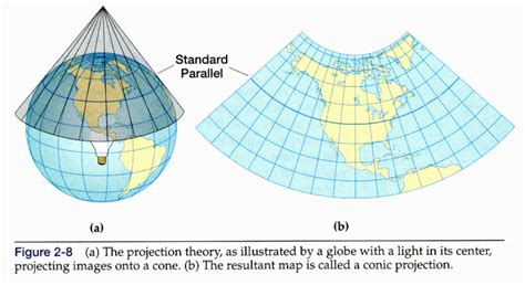 Map Projections Understanding Spatial Data Map Projections