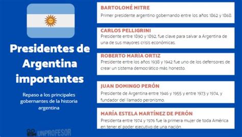 Presidentes Argentinos Más Importantes Lista Completa