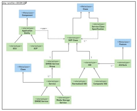 What Is A Uml Diagram An Easy And Comprehensive Guide