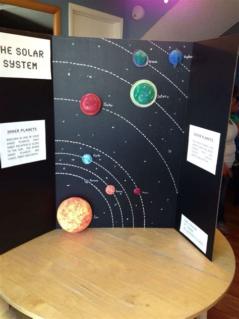 Solar System Finished Project Solar System Model Project Solar System