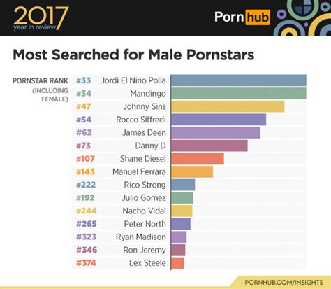 Pornhub Stats For A Handy Sum Up Of 2017 Wow Gallery