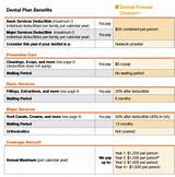 United Healthcare Dental Insurance Phone Number Pictures