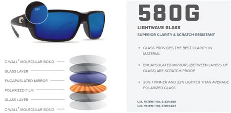 costa 580 lens explained eye tech talk sportrx