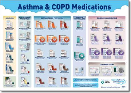 Right colors can make any chart beautiful. Copd Inhalers Chart Uk - Kronis q