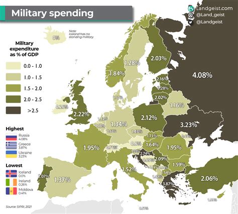 Military Spending In Europe Landgeist