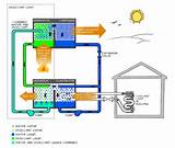 Pictures of Water Chiller Operation Principle