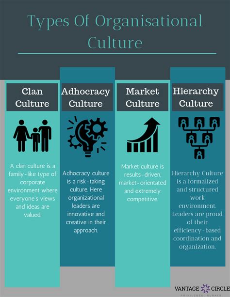 The Four Distinct Types Of Organizational Culture Organizational