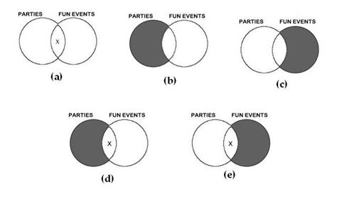 A venn diagram for a categorical proposition consists of 2 overlapping circles with four (4) regions. Categorical Logic Venn Diagrams