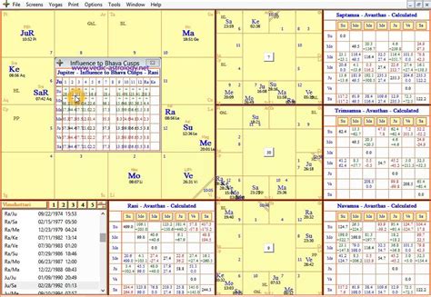 It also provides web astro api for websites to embed astrological features to them. Free Vedic Astrology Chart Software - treemidwest