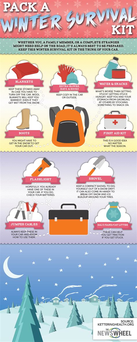 Infographic Pack A Winter Survival Kit The News Wheel
