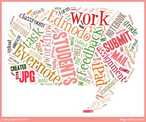Top 10 Sites For Creating Word Clouds Artofit